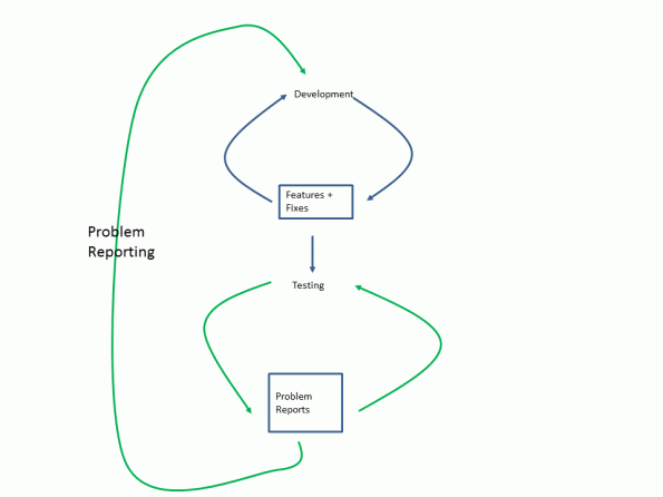 example simple loop